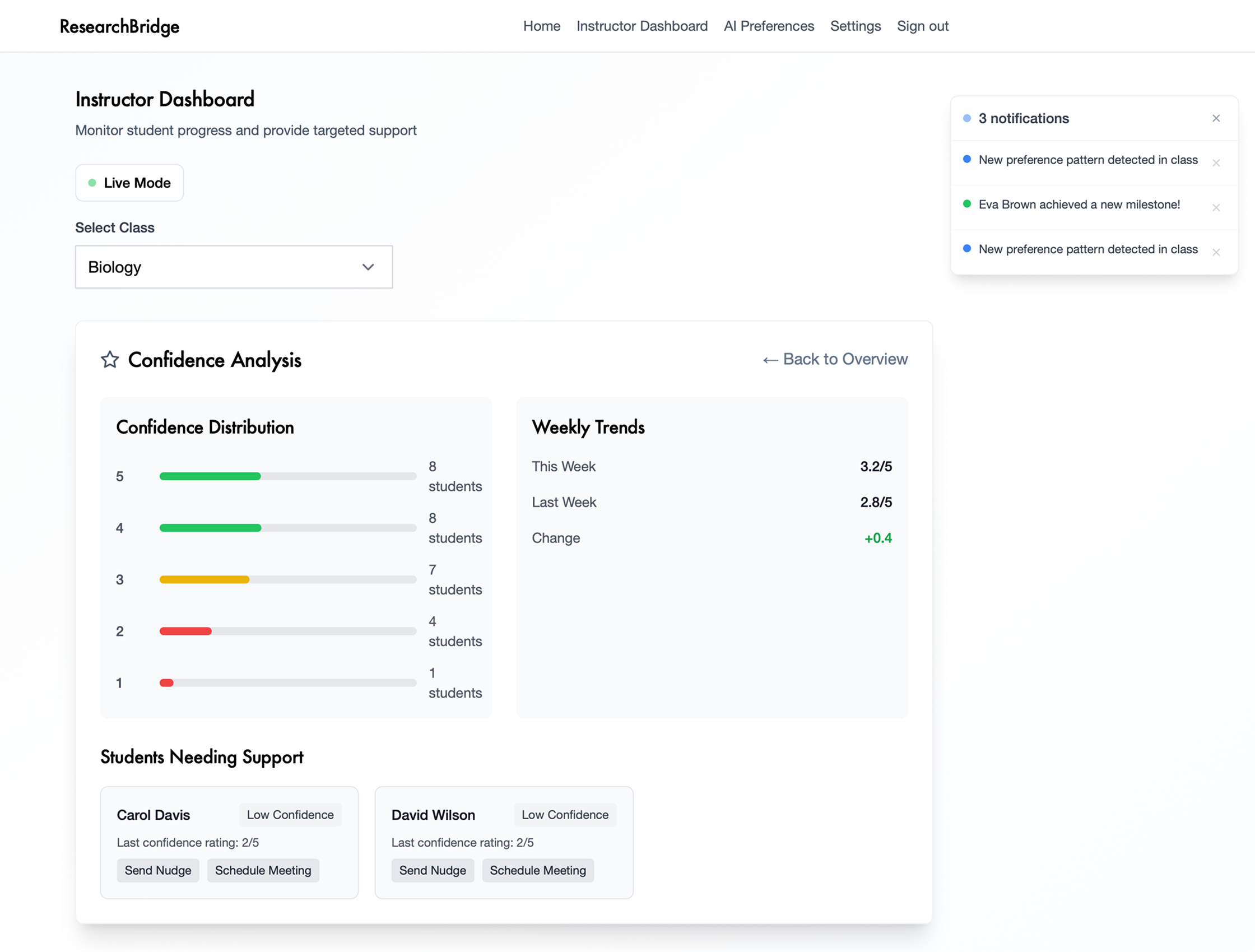 ResearchBridge Impact